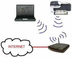 Подключение принтера через Wi-Fi: два способа Подключение принтера к локальной сети через роутер